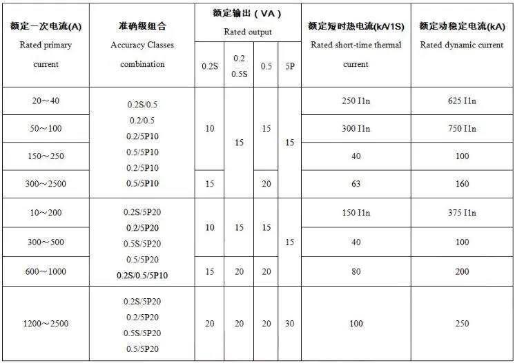 24KV Indoor Current Transformer LZZBJ9-24 Type High Voltage Current Transformer